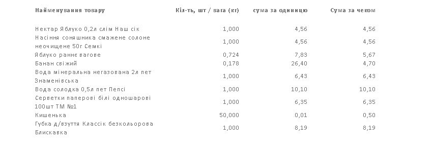 Чек с полным наименованием покупок
