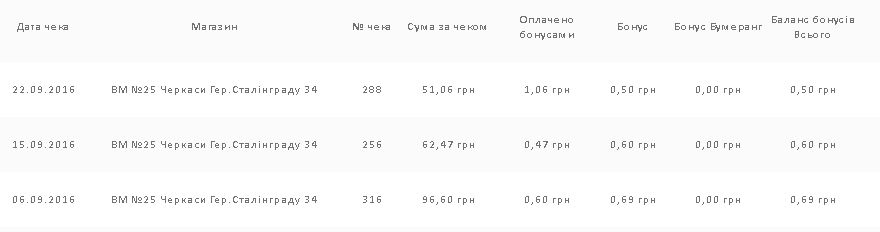 Таблица с бонусами